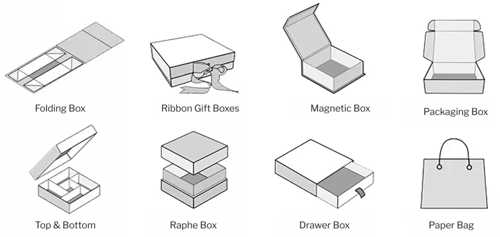 Illustrations of different packaging box types including folding box, ribbon gift box, magnetic box, packaging box, top & bottom box, raphe box, drawer box, and paper bag.